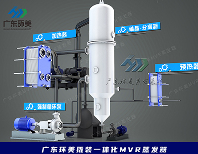 工業(yè)上常用蒸發(fā)器動(dòng)圖解析，建議收藏！