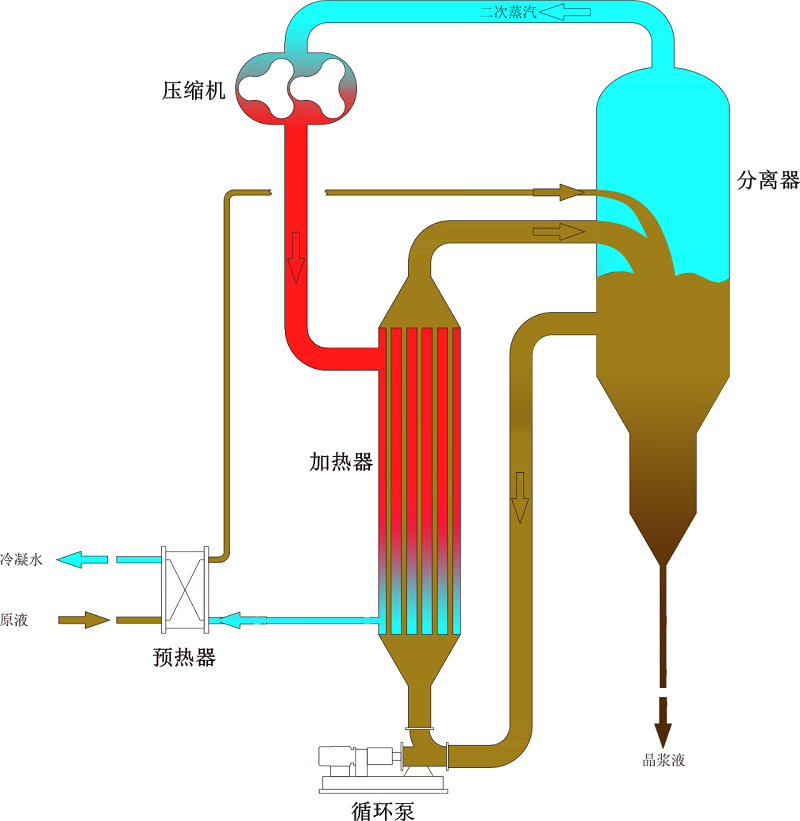 板式MVR蒸發(fā)器 板式MVR蒸發(fā)器