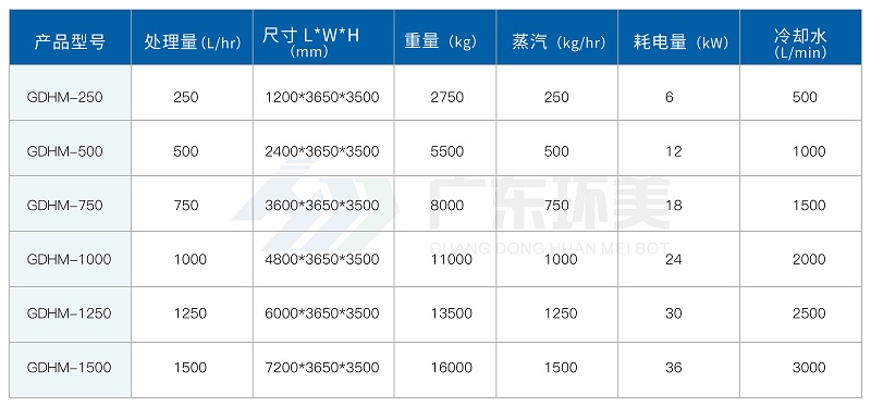 母液干化蒸發(fā)器