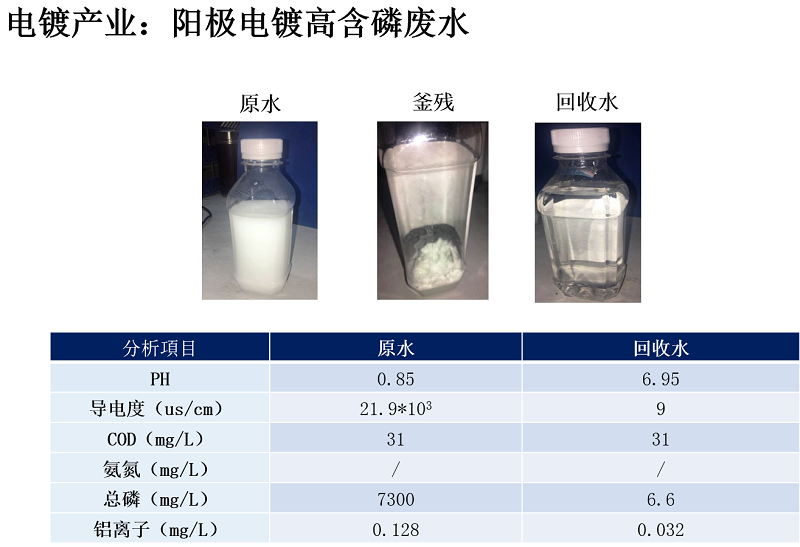 母液干化蒸發(fā)器