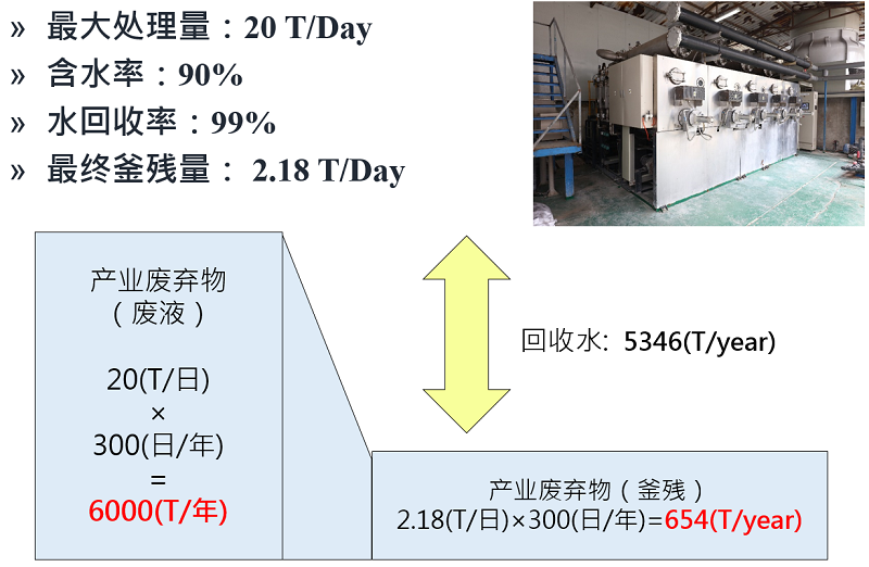 母液干化蒸發(fā)器租賃