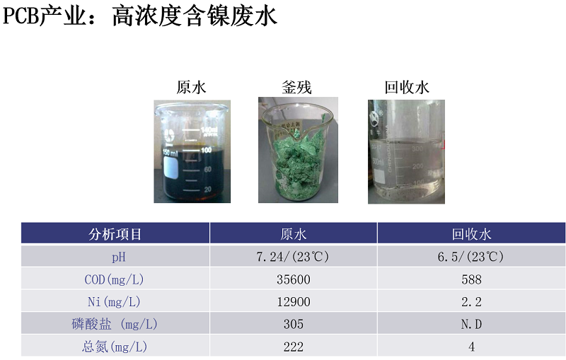 母液干化蒸發(fā)器租賃