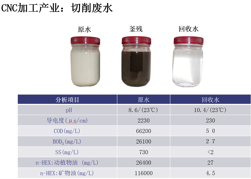 母液干化蒸發(fā)器租賃