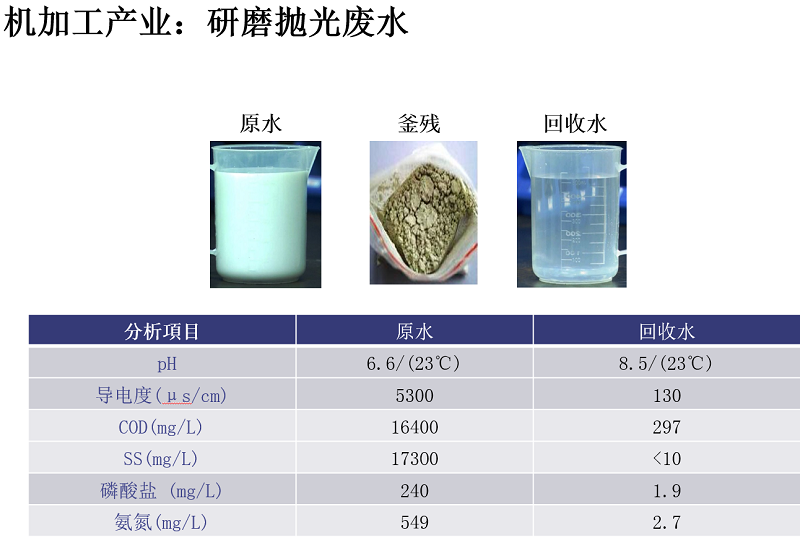 母液干化蒸發(fā)器租賃