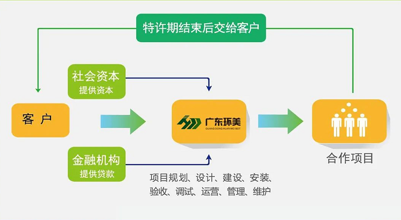 MVR蒸發(fā)系統(tǒng)租賃