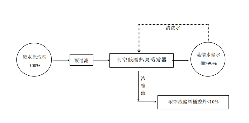 環(huán)美低溫?zé)岜谜舭l(fā)器