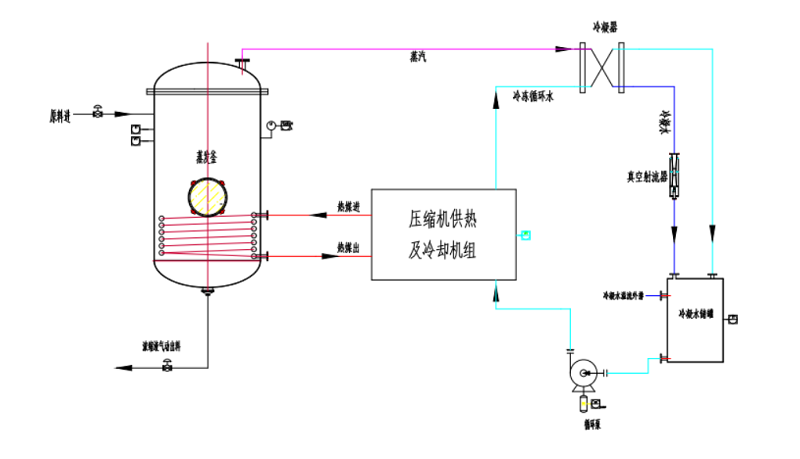 環(huán)美低溫?zé)岜谜舭l(fā)器
