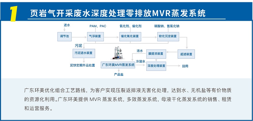 MVR蒸發(fā)系統(tǒng)投資運營