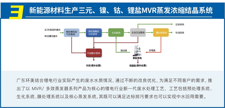 MVR蒸發(fā)系統(tǒng)投資運營