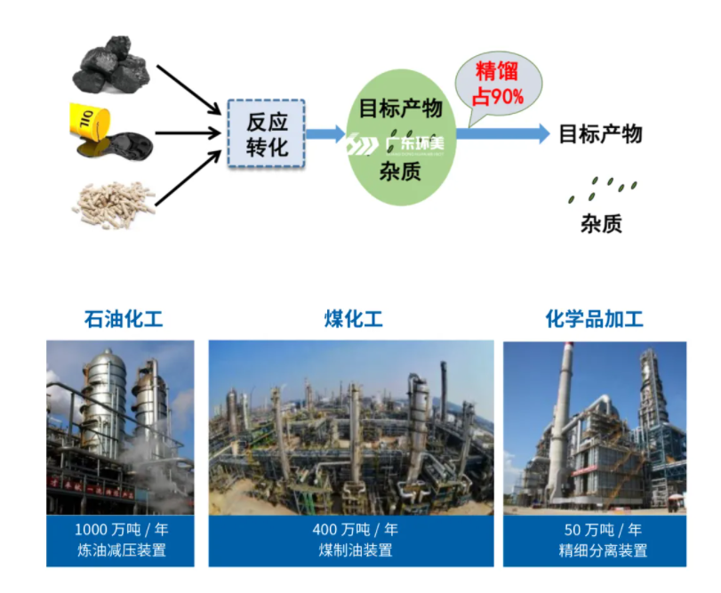 MVR熱泵精餾系統(tǒng)