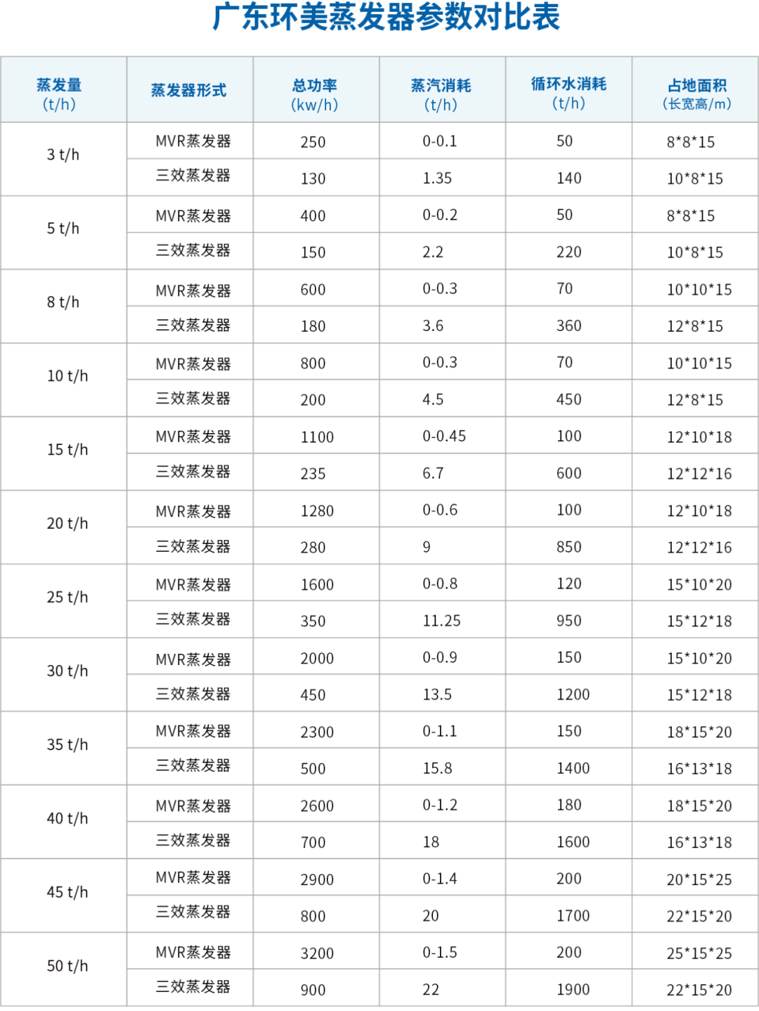 mvr蒸發(fā)器
