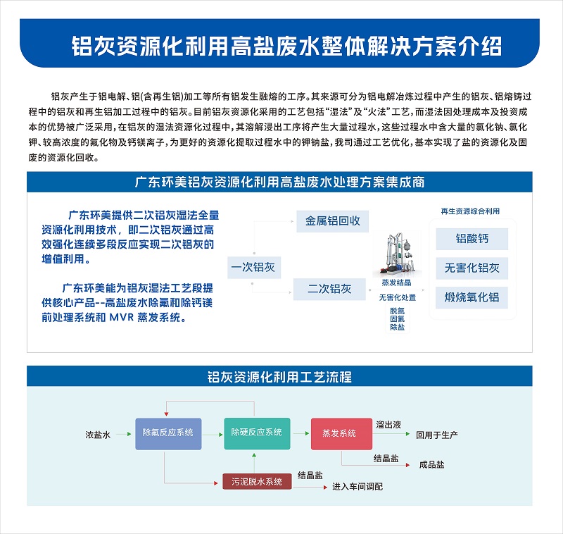 含鋁廢水處理