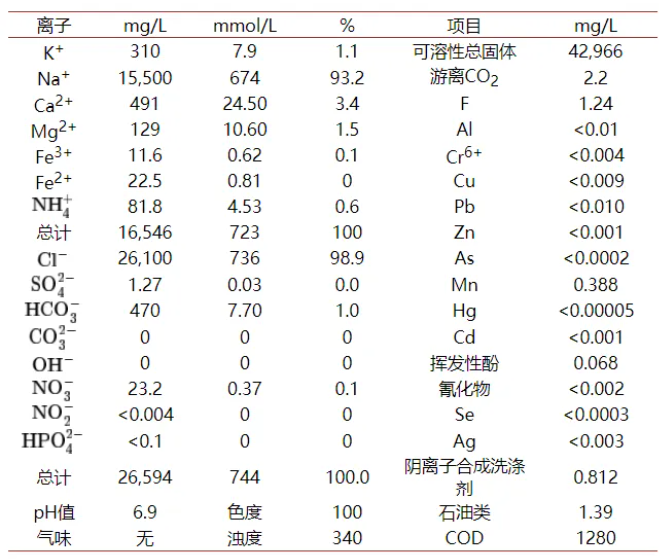 mvr蒸發(fā)器