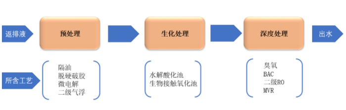 mvr蒸發(fā)器