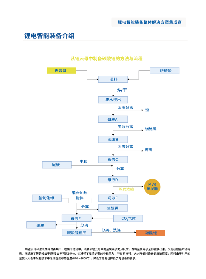 mvr蒸發(fā)系統(tǒng)