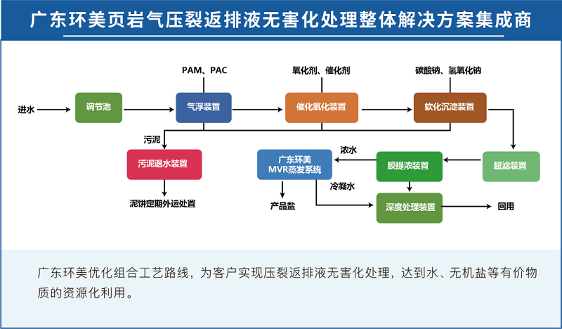 mvr蒸發(fā)器