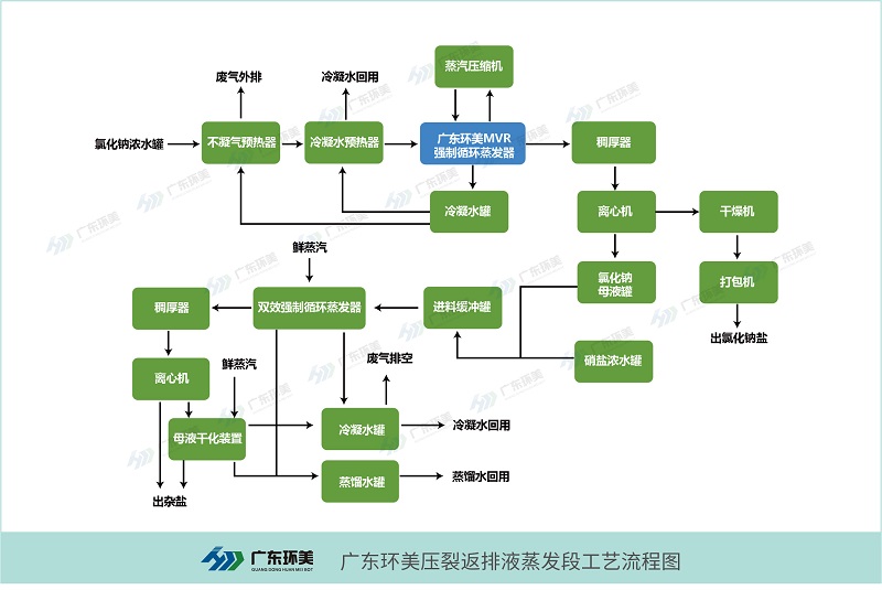 mvr蒸發(fā)器