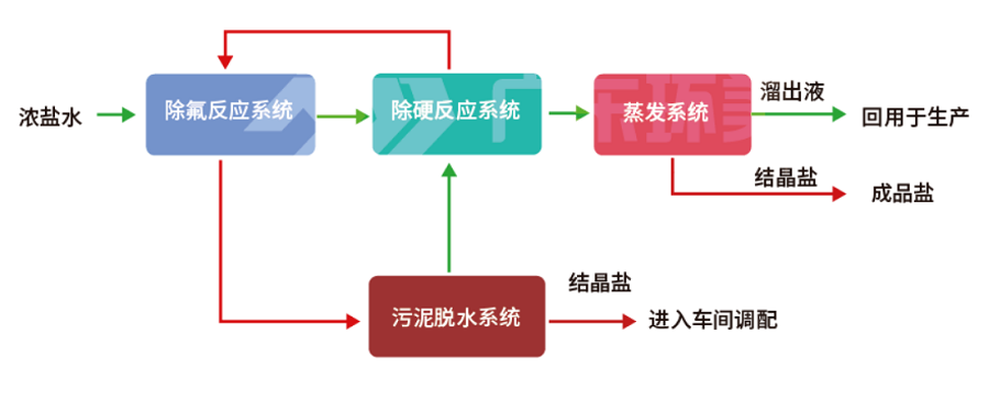 mvr蒸發(fā)器