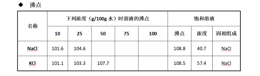 mvr蒸發(fā)器