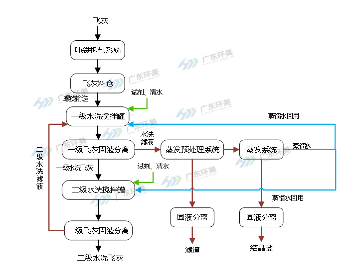 mvr蒸發(fā)器