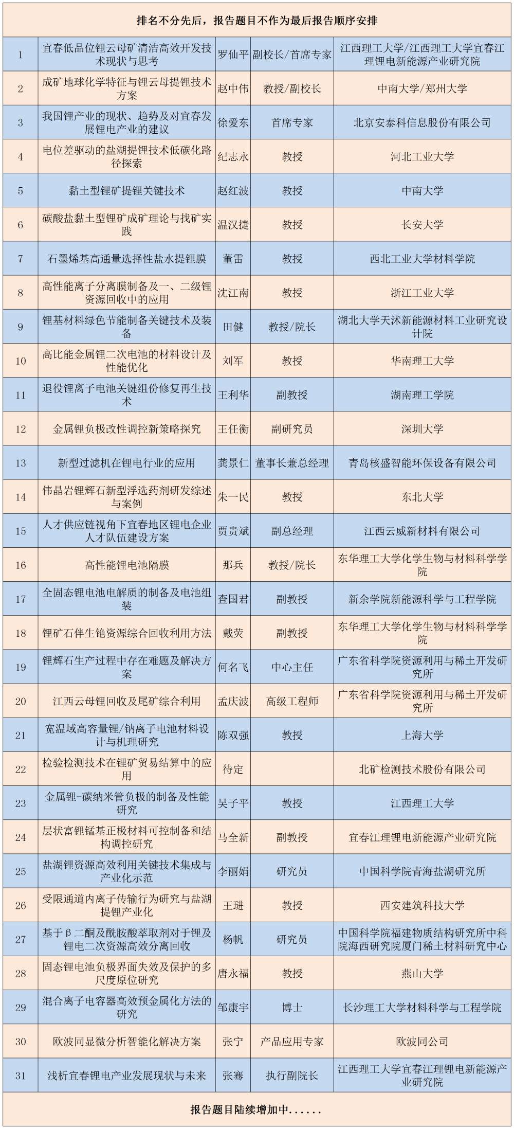 多效蒸發(fā)系統(tǒng)