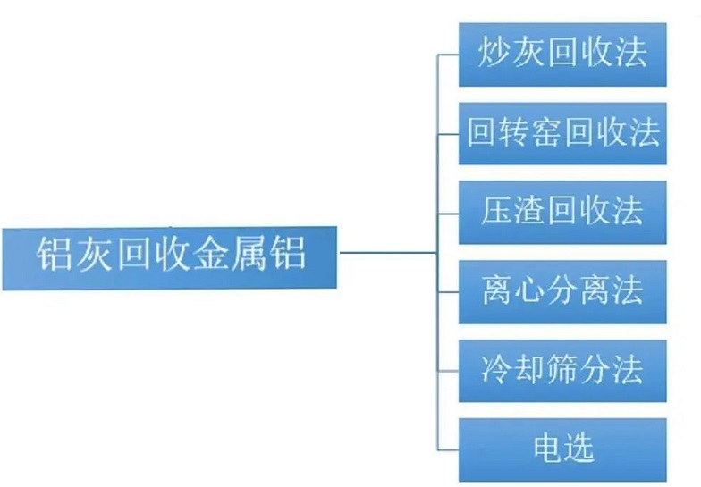 mvr蒸發(fā)系統(tǒng)