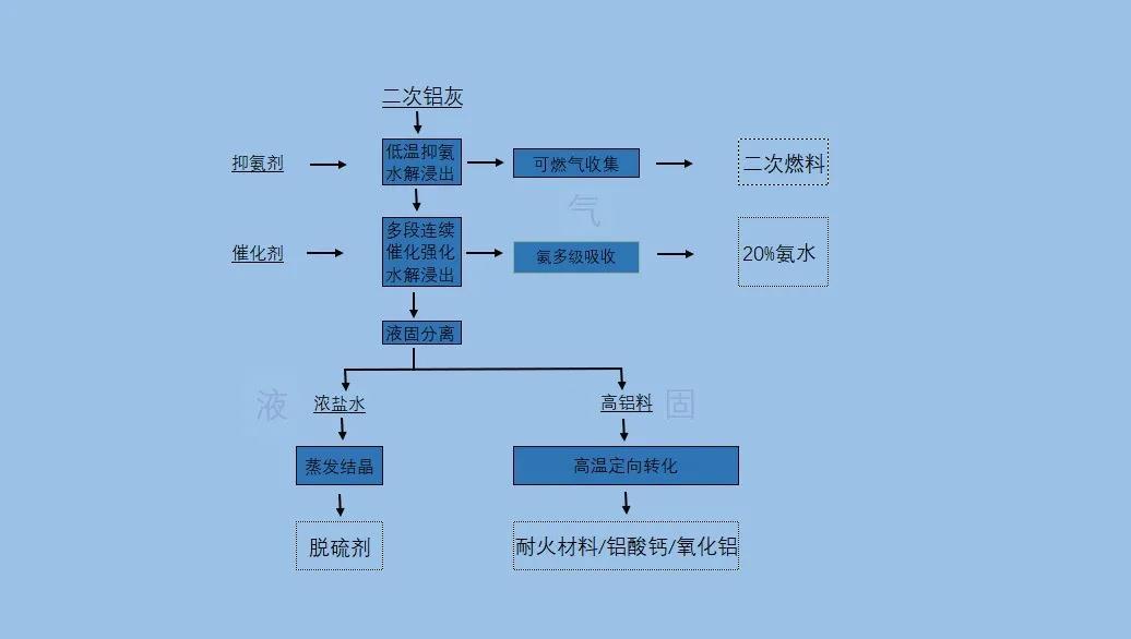 mvr蒸發(fā)系統(tǒng)