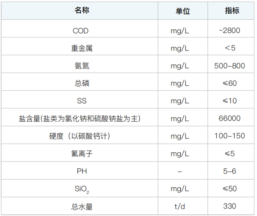 mvr蒸發(fā)器