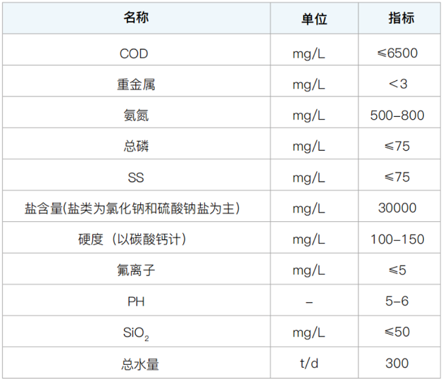 mvr蒸發(fā)器