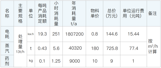 mvr蒸發(fā)器