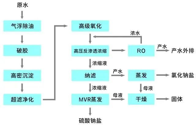 mvr蒸發(fā)器