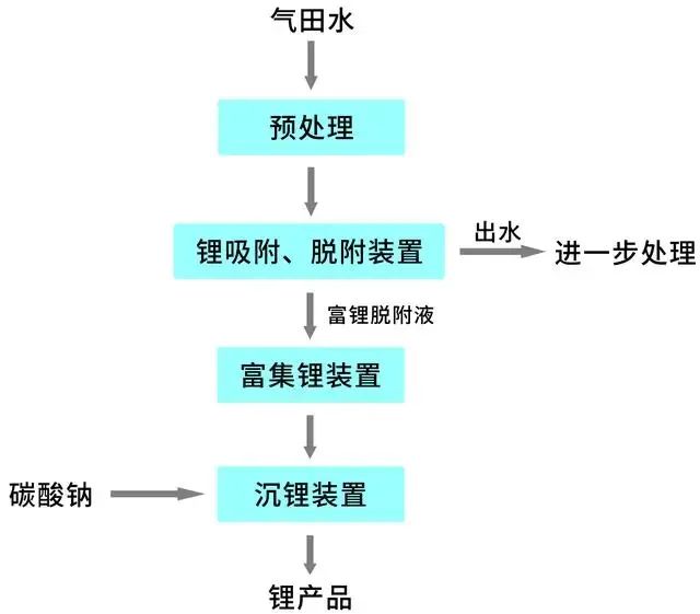 mvr蒸發(fā)器