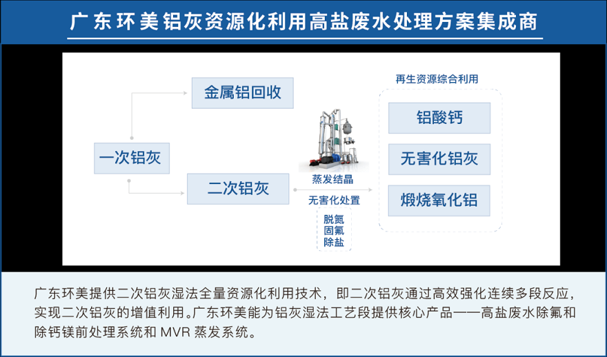 鋁灰資源