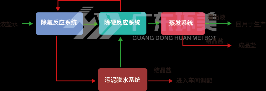 鋁灰資源