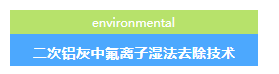 鋁灰資源