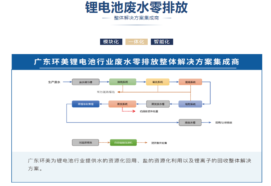mvr蒸發(fā)器