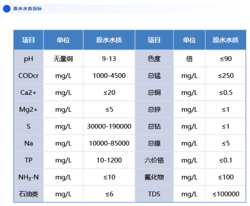 mvr蒸發(fā)器