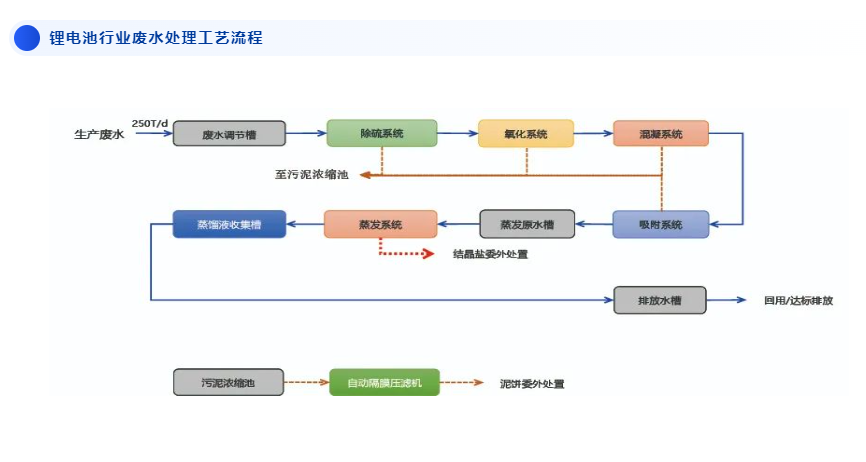 mvr蒸發(fā)器