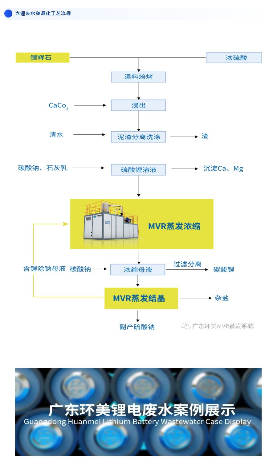 mvr蒸發(fā)器